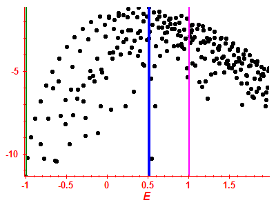 Strength function log